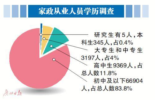 (初中学历的宝妈适合考什么证)(中专学历宝妈适合考什么证)