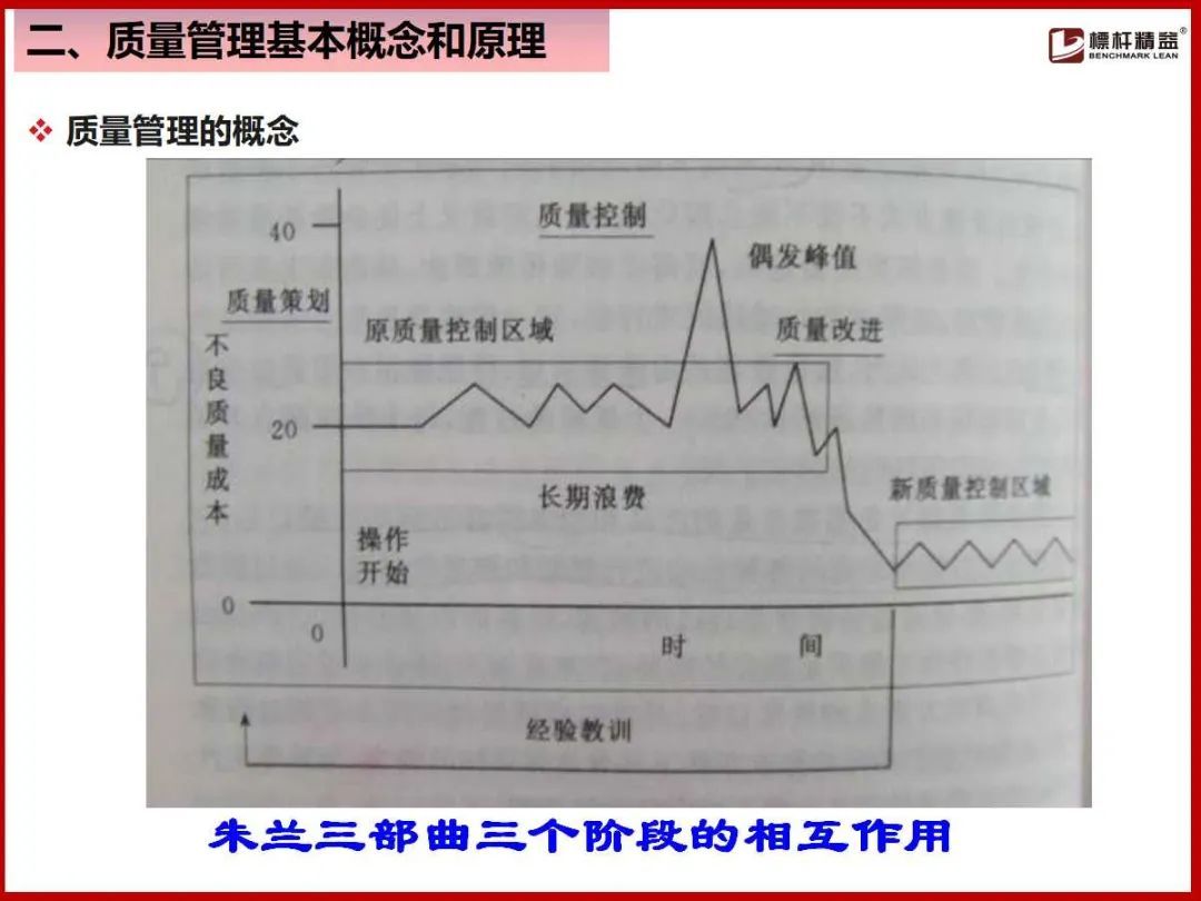 (企业管理基础知识)(企业管理基础知识案例实训)