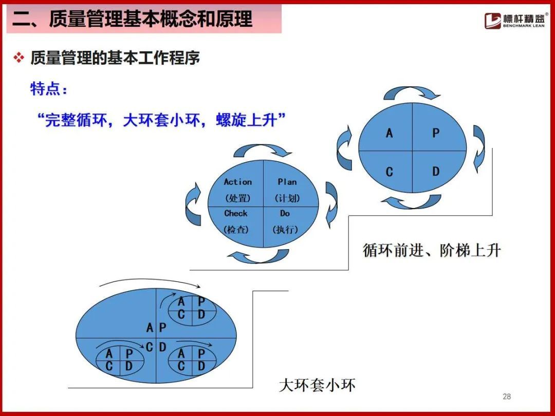 (企业管理基础知识)(企业管理基础知识案例实训)