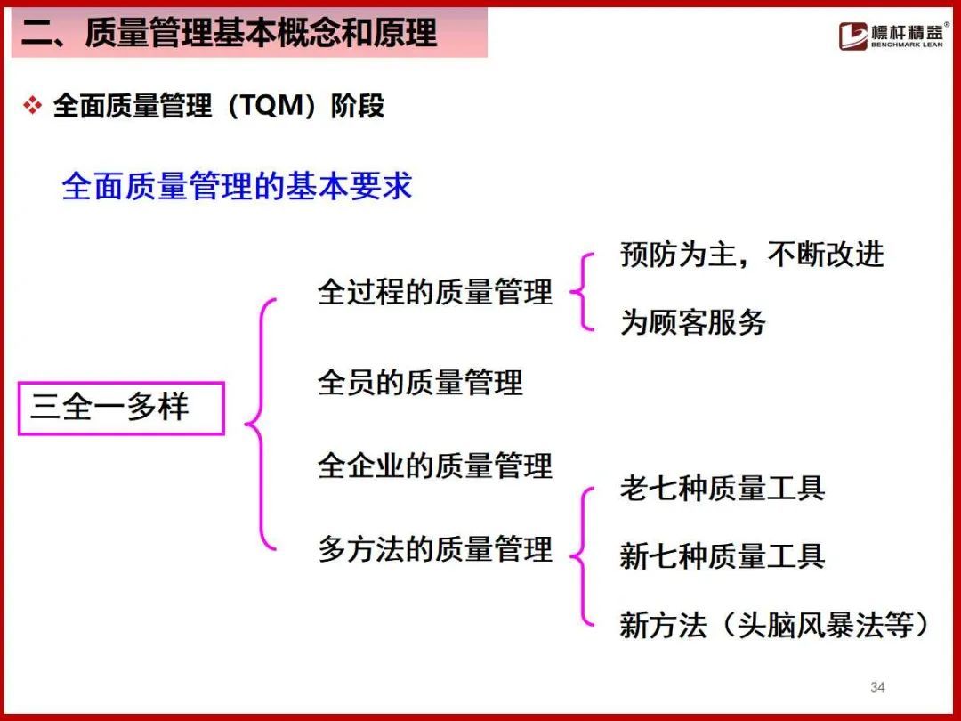 (企业管理基础知识)(企业管理基础知识案例实训)