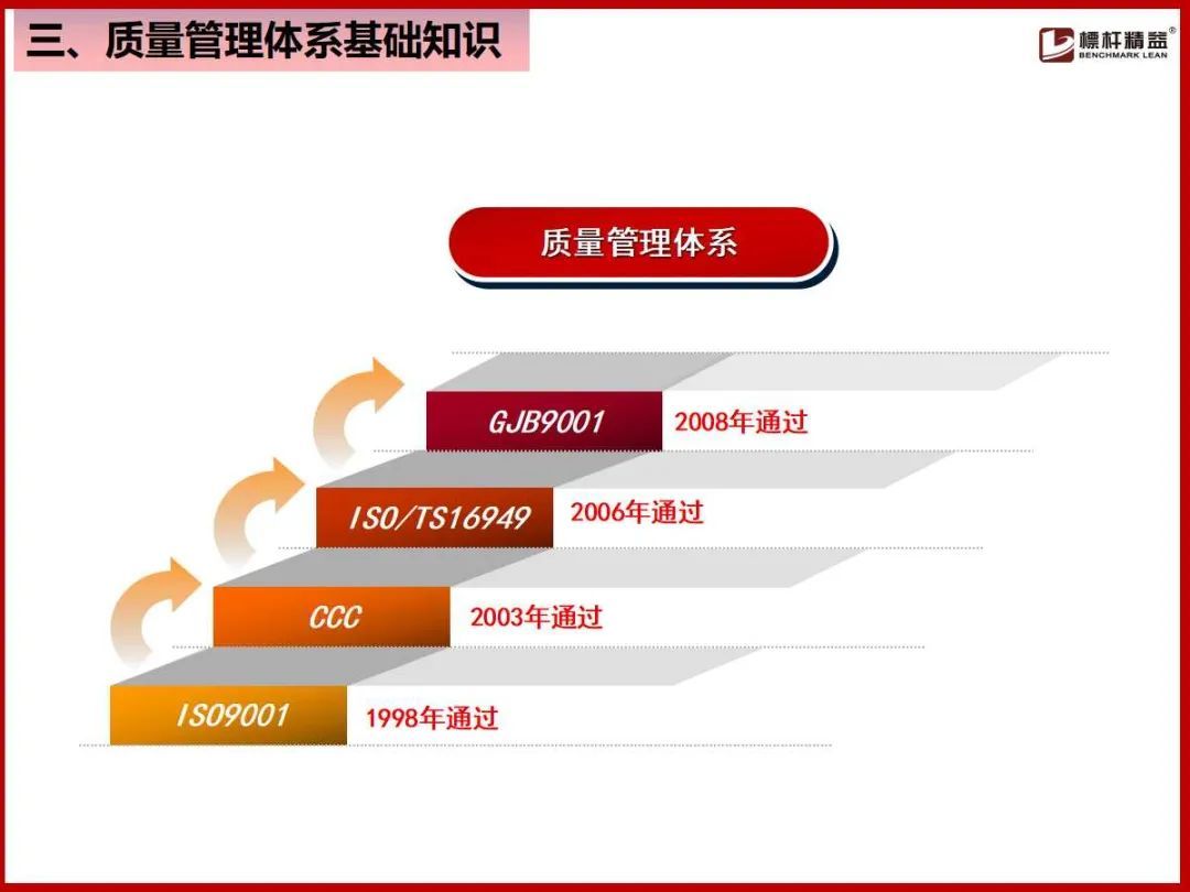 (企业管理基础知识)(企业管理基础知识案例实训)