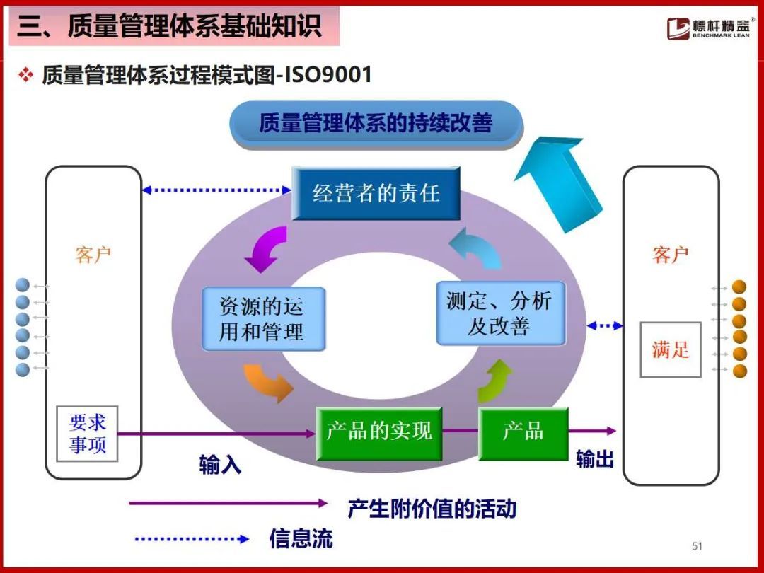 (企业管理基础知识)(企业管理基础知识案例实训)