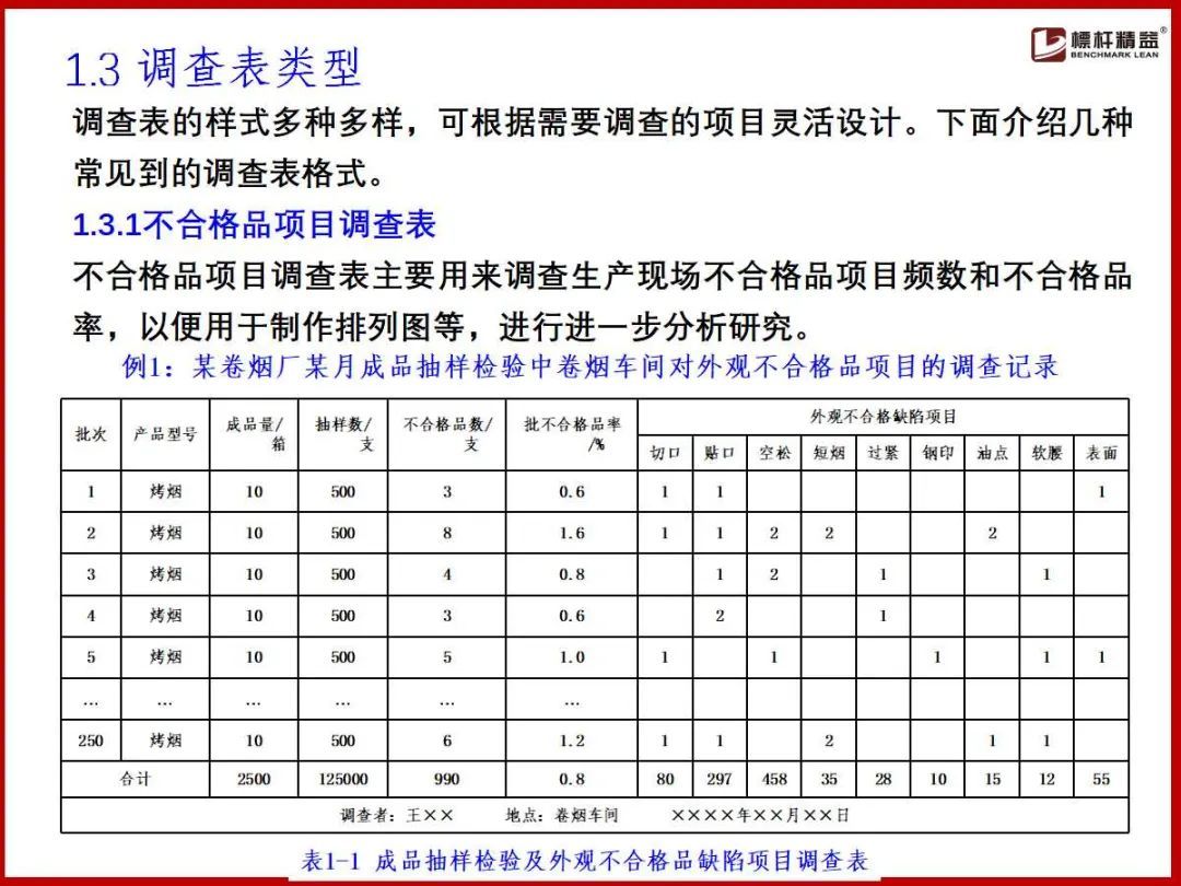 (企业管理基础知识)(企业管理基础知识案例实训)