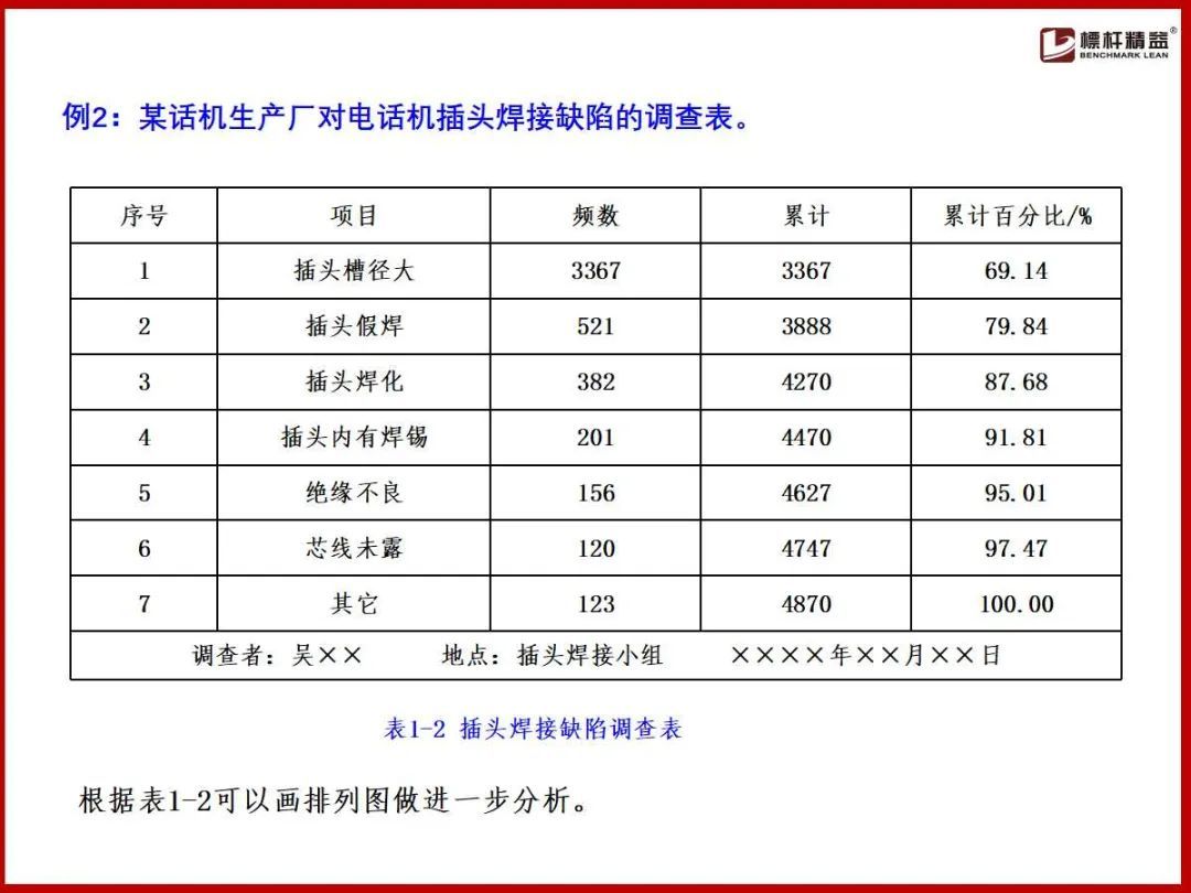 (企业管理基础知识)(企业管理基础知识案例实训)