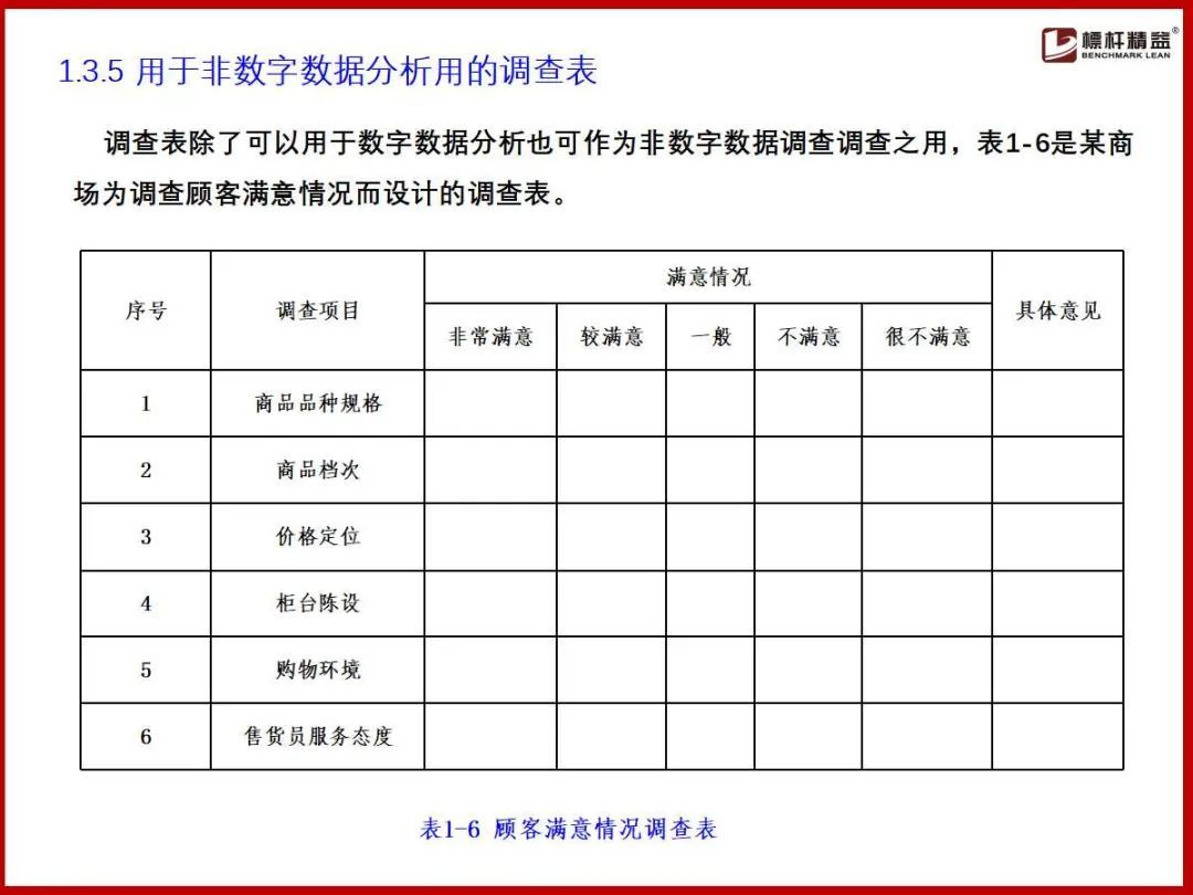 (企业管理基础知识)(企业管理基础知识案例实训)