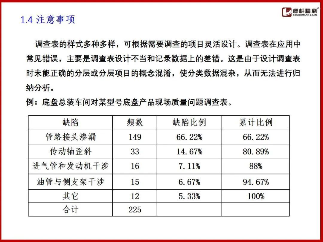 (企业管理基础知识)(企业管理基础知识案例实训)