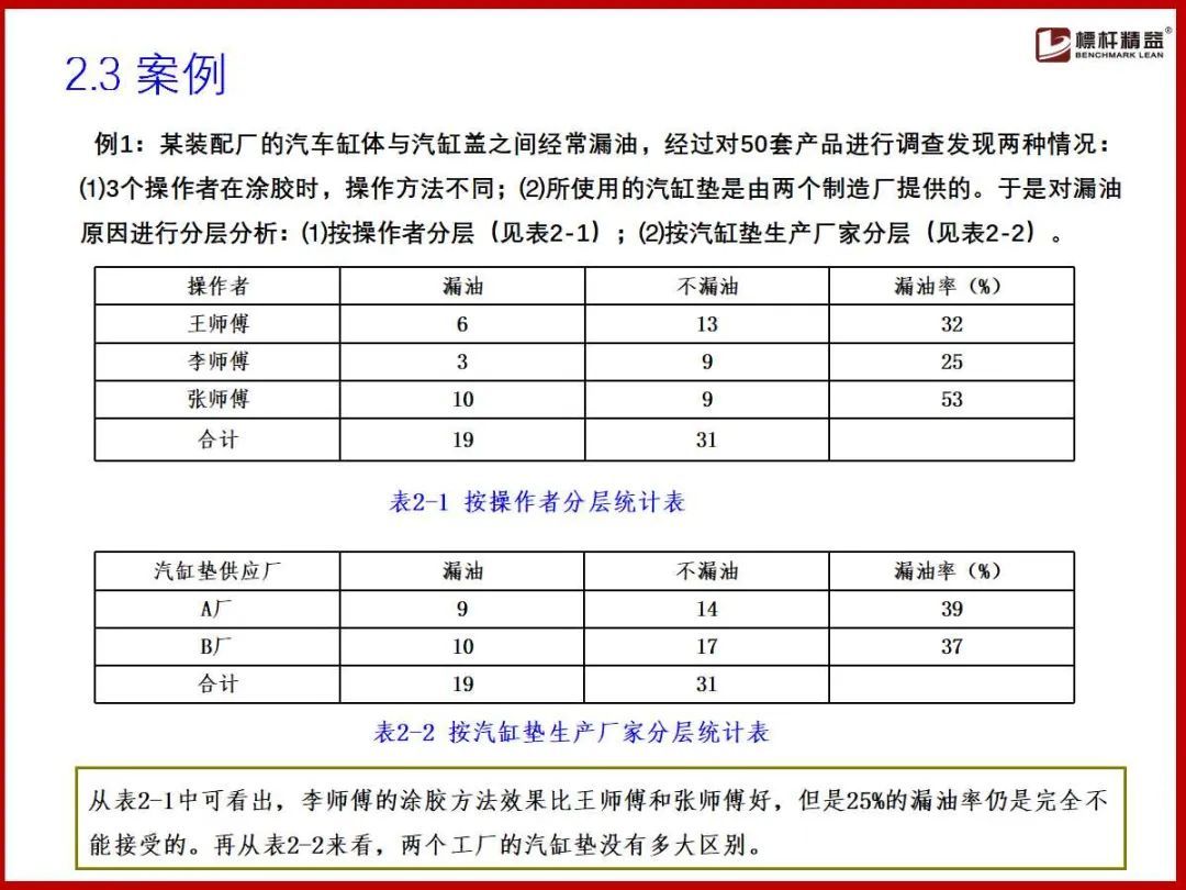 (企业管理基础知识)(企业管理基础知识案例实训)