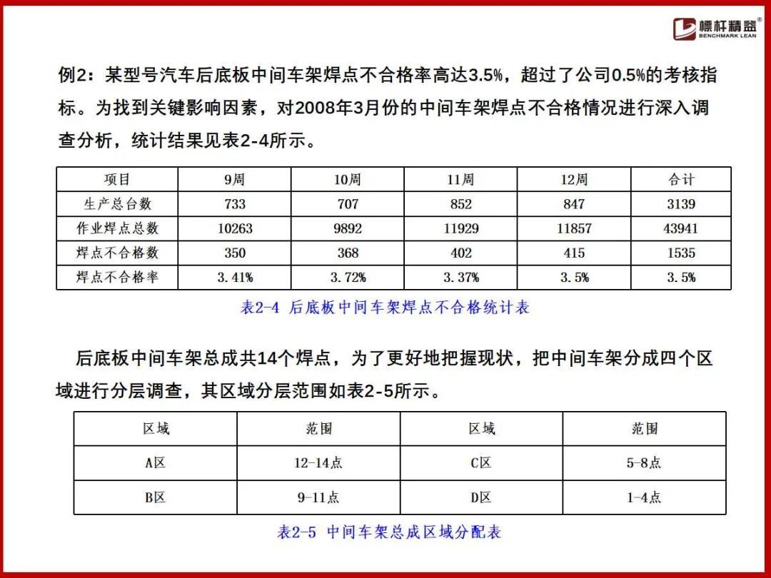 (企业管理基础知识)(企业管理基础知识案例实训)