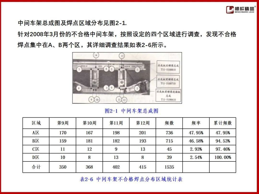 (企业管理基础知识)(企业管理基础知识案例实训)