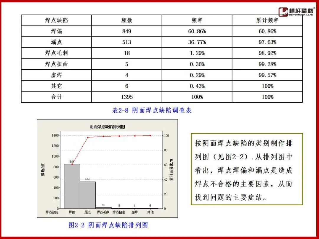 (企业管理基础知识)(企业管理基础知识案例实训)