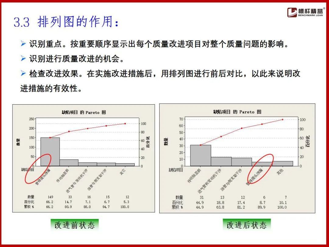 (企业管理基础知识)(企业管理基础知识案例实训)