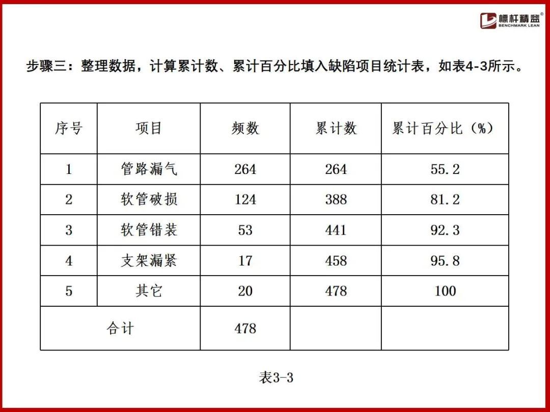 (企业管理基础知识)(企业管理基础知识案例实训)