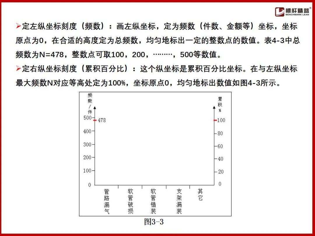 (企业管理基础知识)(企业管理基础知识案例实训)