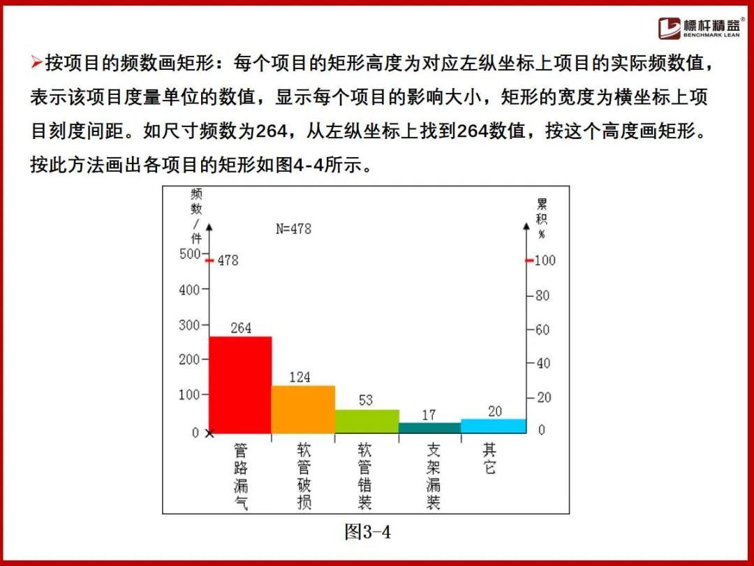 (企业管理基础知识)(企业管理基础知识案例实训)