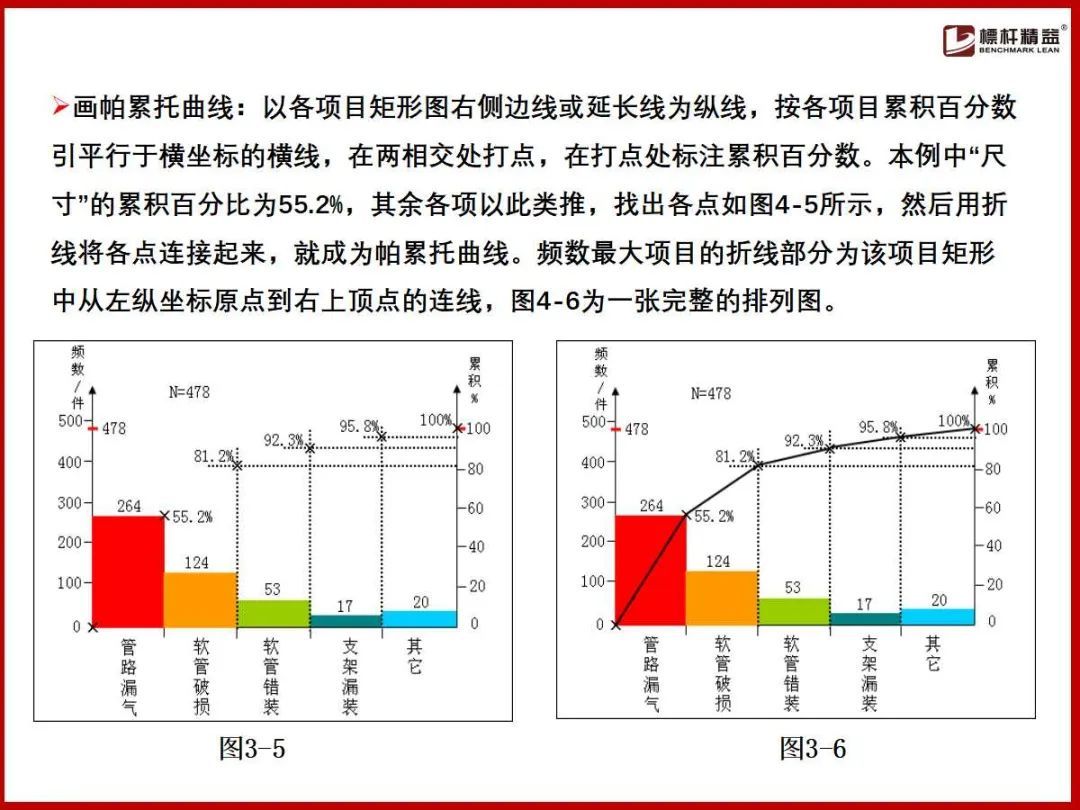 (企业管理基础知识)(企业管理基础知识案例实训)