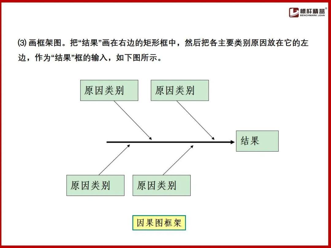 (企业管理基础知识)(企业管理基础知识案例实训)