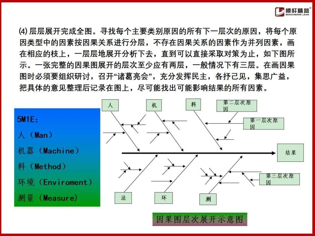 (企业管理基础知识)(企业管理基础知识案例实训)