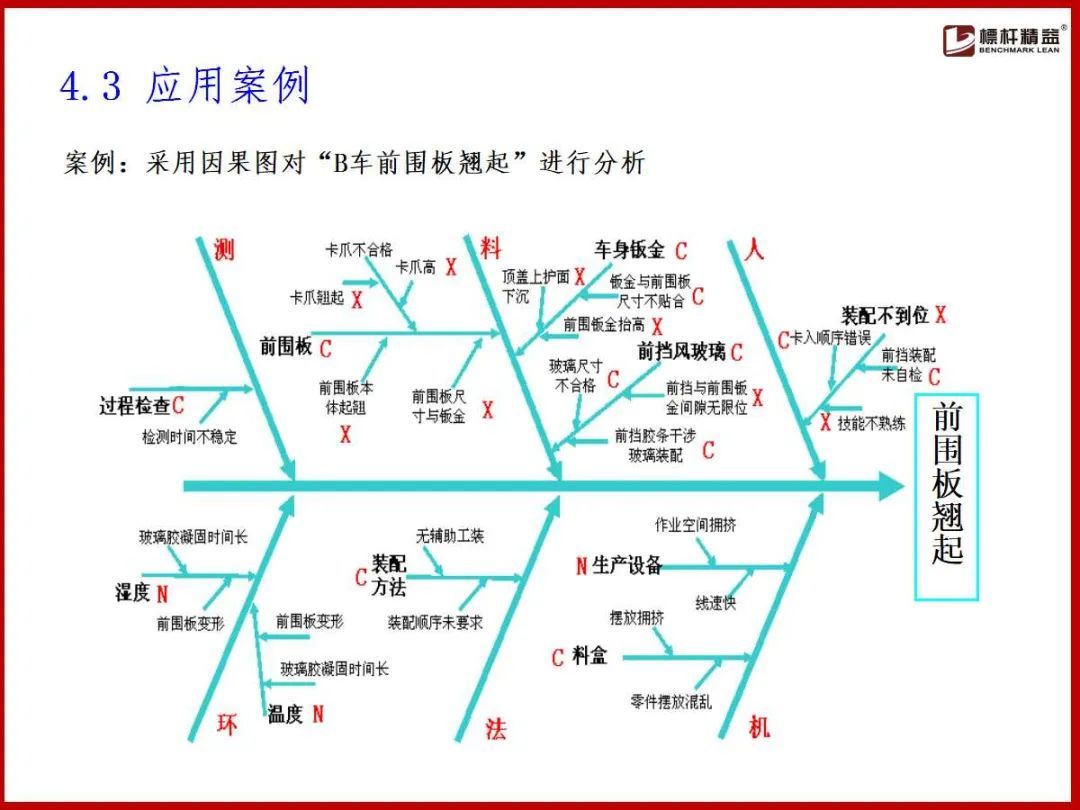 (企业管理基础知识)(企业管理基础知识案例实训)