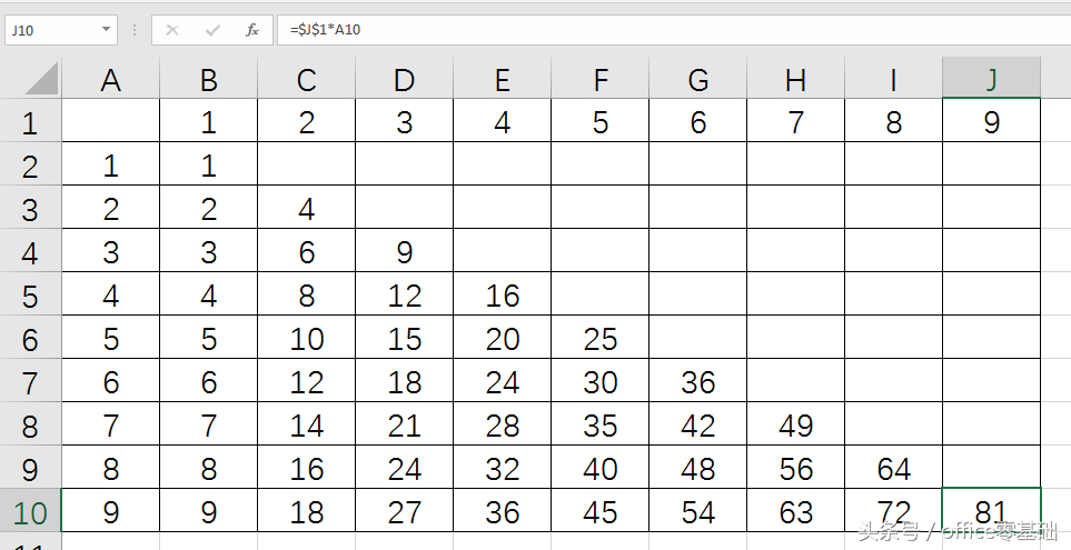 (office零基础入门教程)(office零基础教学)