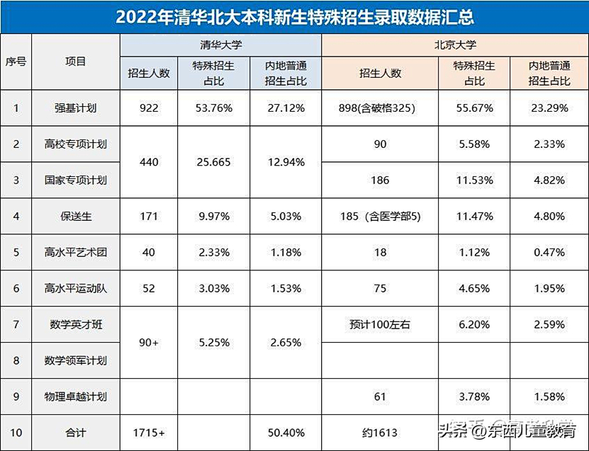 (三种人学不会编程)(java开发工资一般多少)