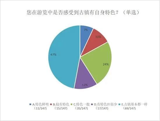 (永久免费版office2019)(永久免费版office安装包什么意思)