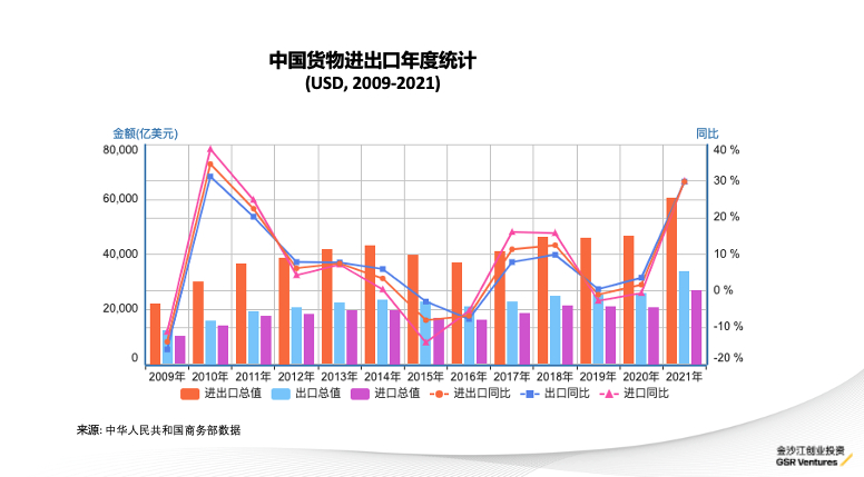 (2023java市场行情)(java 2022年行情)