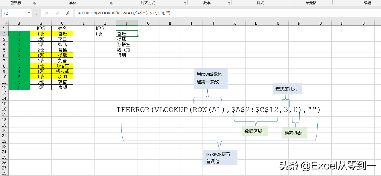 (if与vlookup组合用法)(if搭配vlookup)