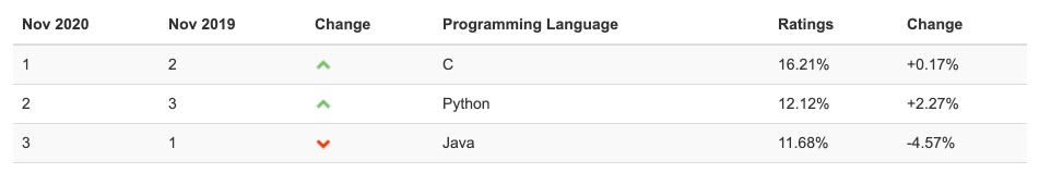 (python零基础入门教程)(python零基础入门教程全套)