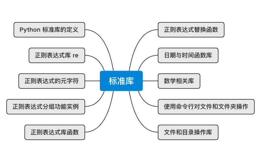 (python零基础入门教程)(python零基础入门教程全套)