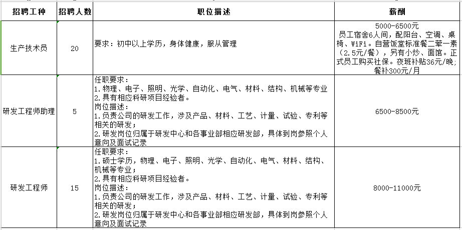 (招聘图片大全大图)(招聘图片怎么改成自己的)