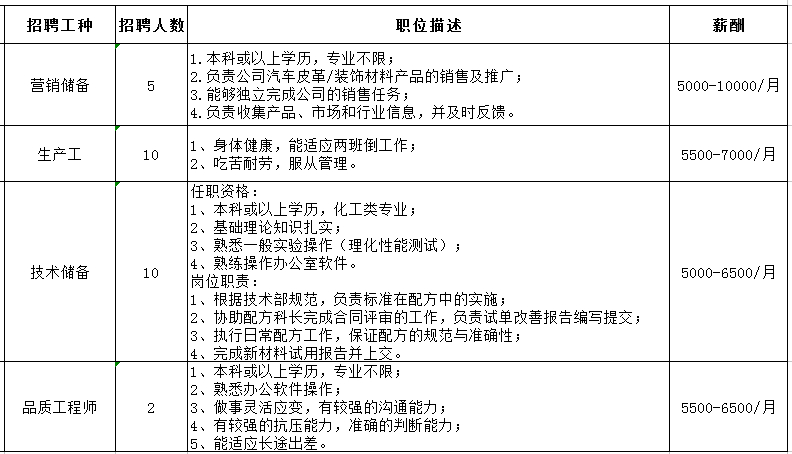 (招聘图片大全大图)(招聘图片怎么改成自己的)