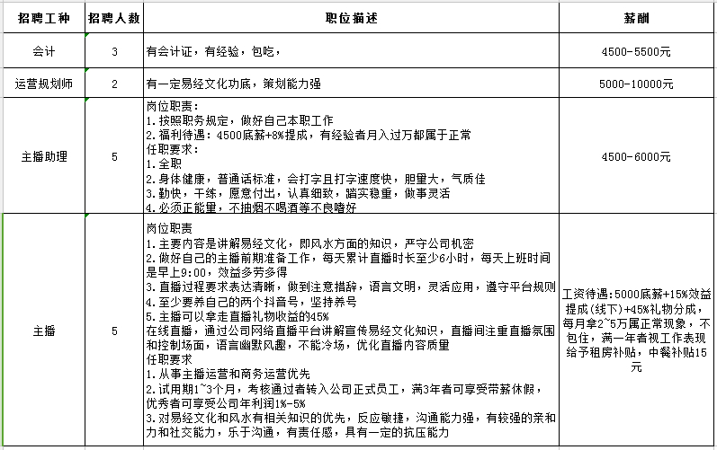 (招聘图片大全大图)(招聘图片怎么改成自己的)