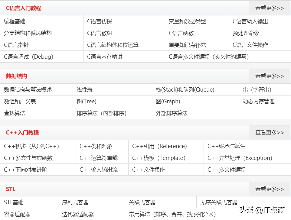 (自学it入门到哪里学)(自学it入门到哪里学好)