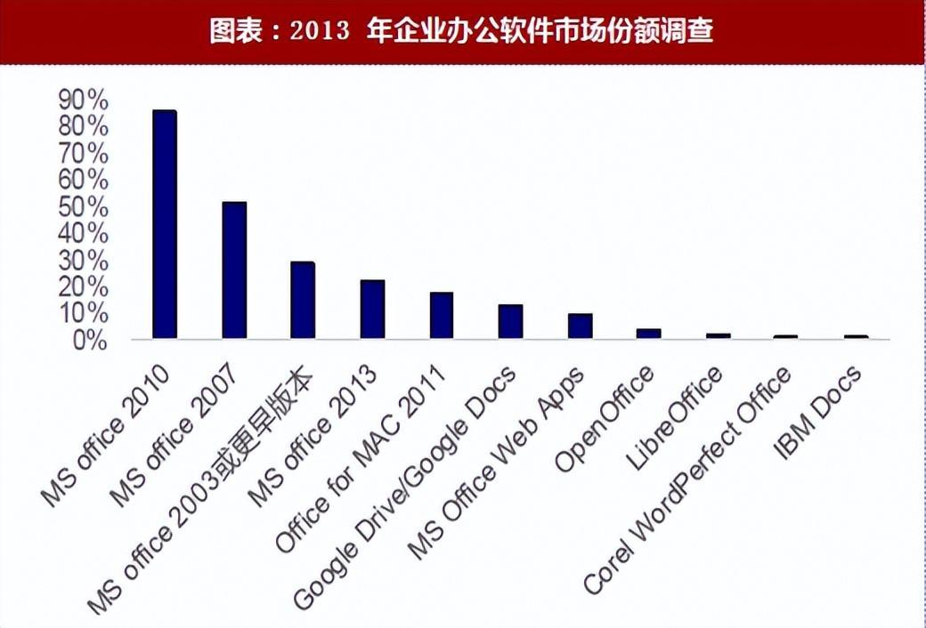 (永久免费版office2003)(永久免费版office2003办公软件)