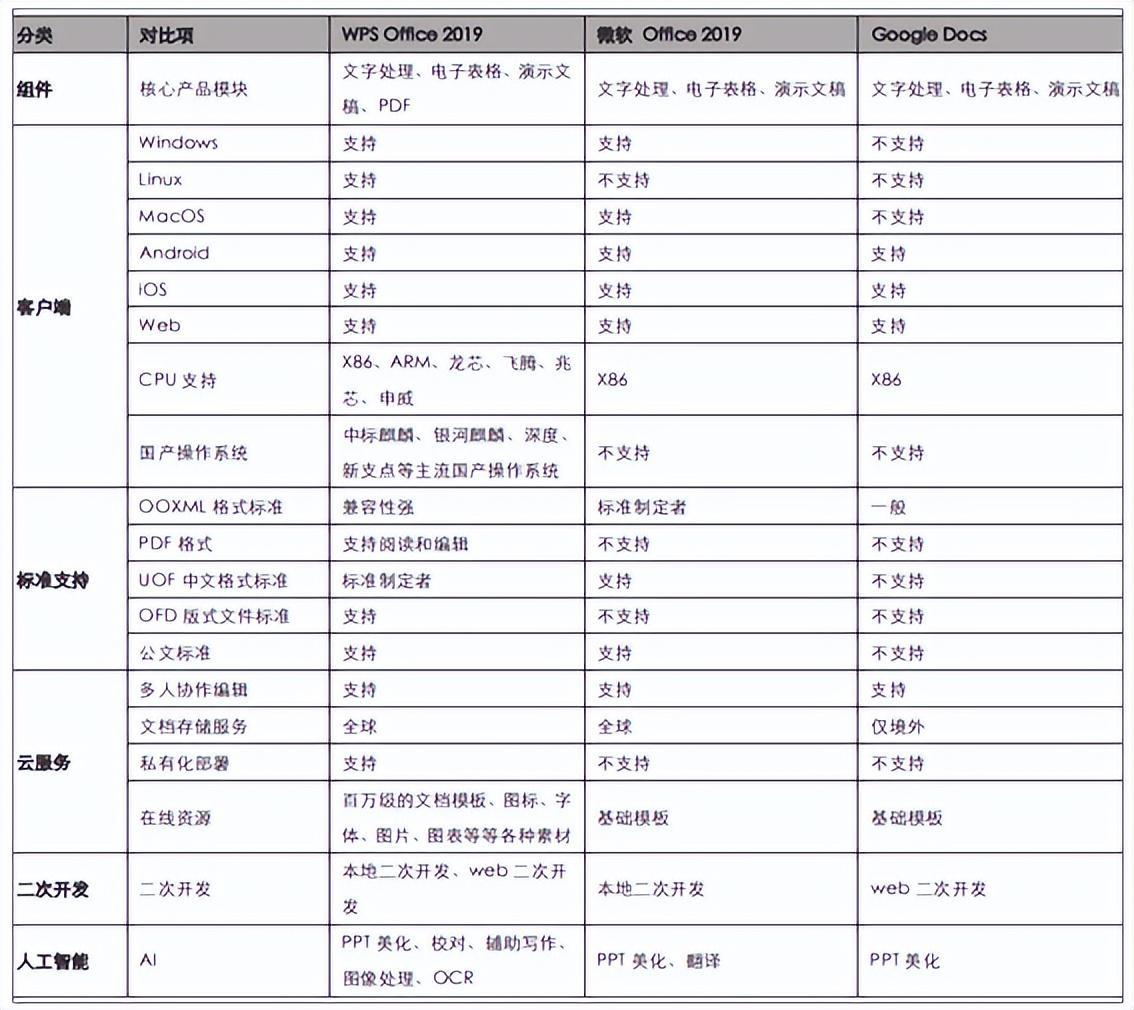 (永久免费版office2003)(永久免费版office2003办公软件)