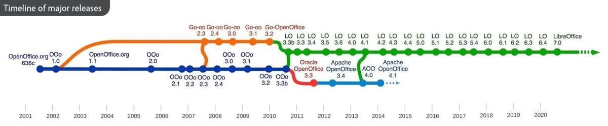 (永久免费版office2003)(永久免费版office2003办公软件)