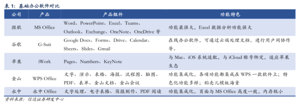 (永久免费版office2003)(永久免费版office2003办公软件)