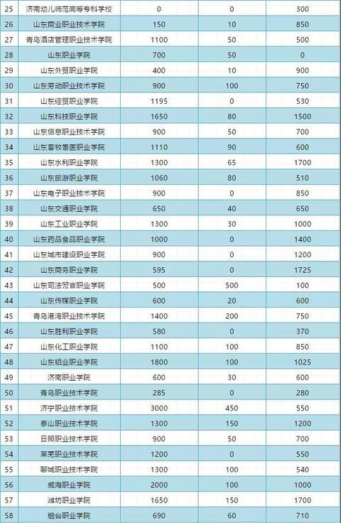 (单招报名入口官网登录)(2021单招报名入口官网登录)