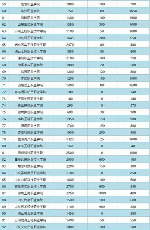 (单招报名入口官网登录)(2021单招报名入口官网登录)