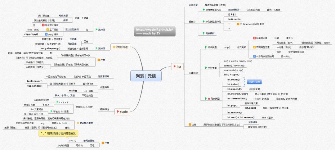 (python思维导图库)(python思维导图完整版)