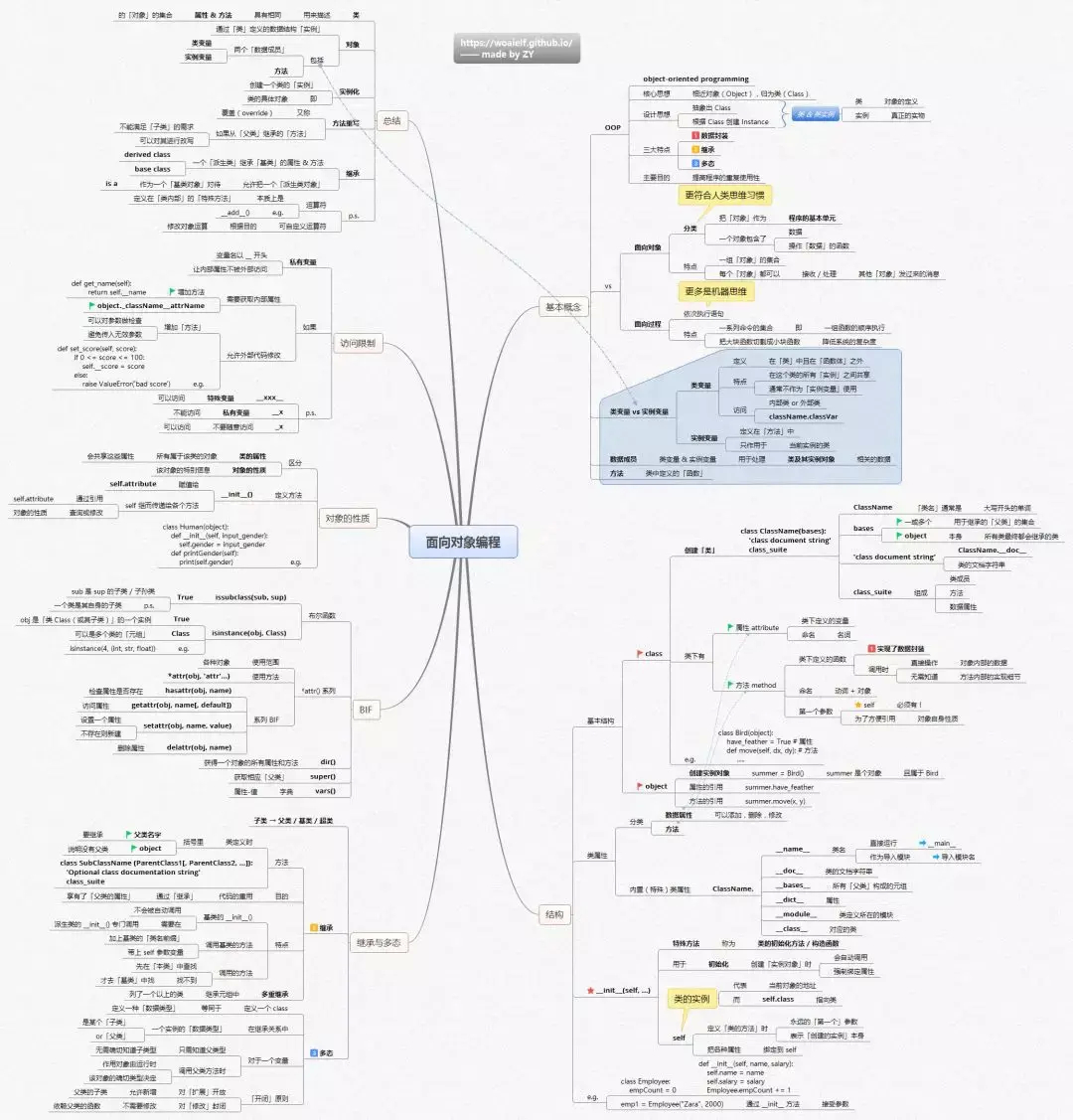 (python思维导图库)(python思维导图完整版)