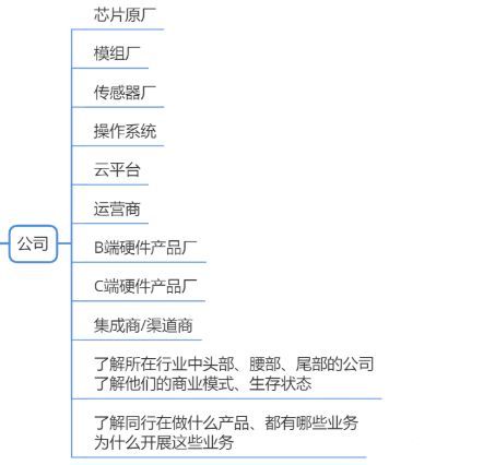 (为何python不好找工作)(python工作太难找)