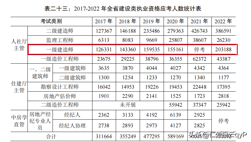 (一级建造师年薪多少万)(一级建造师年薪多少万西安)