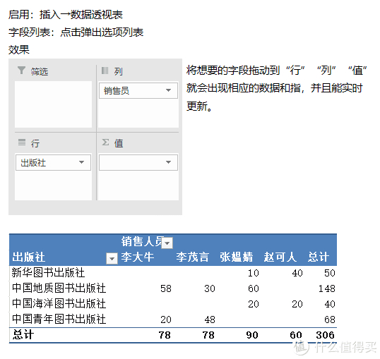 (excel基础教程)(excel基础教程ppt课件)