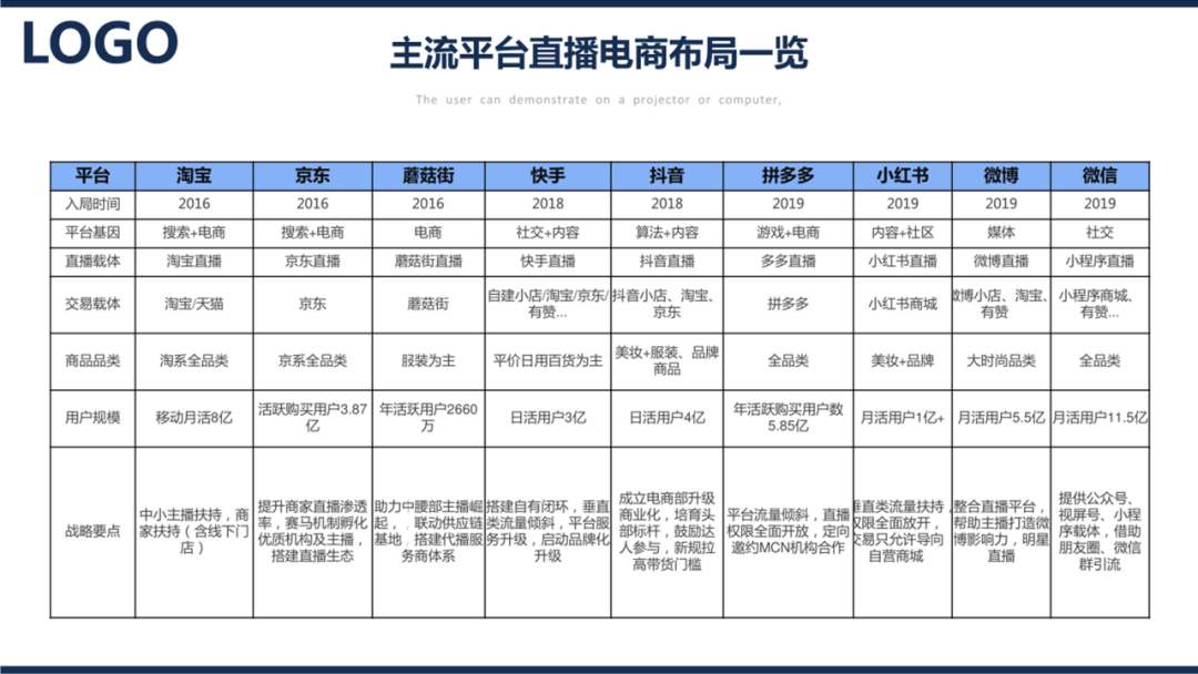 (ppt排版高级感布局)(ppt排版高级感布局架构)