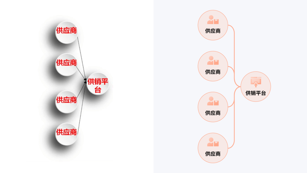 (ppt排版高级感布局)(ppt排版高级感布局架构)