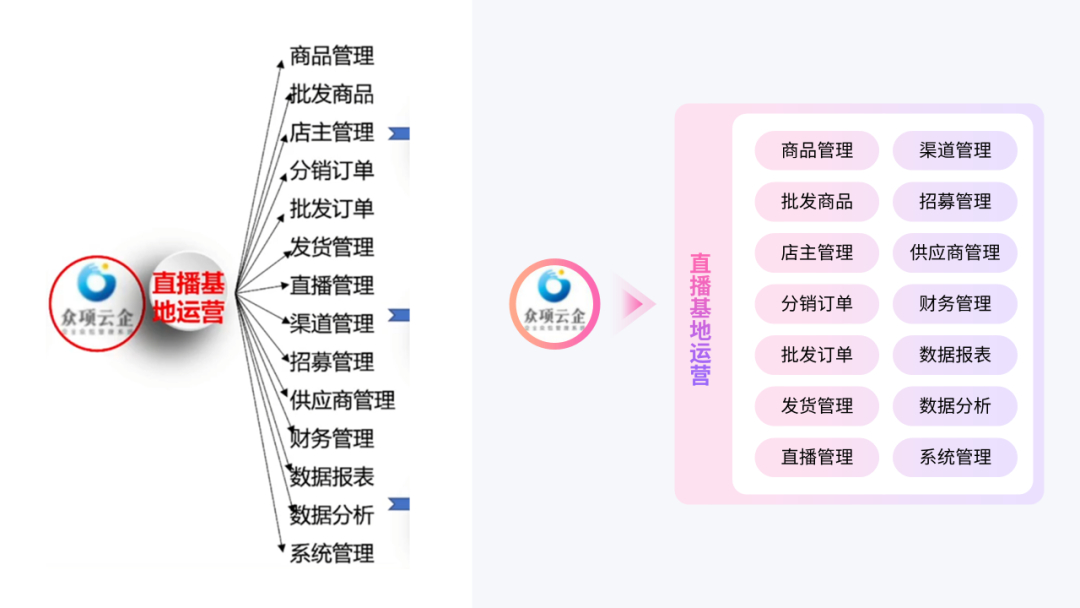 (ppt排版高级感布局)(ppt排版高级感布局架构)