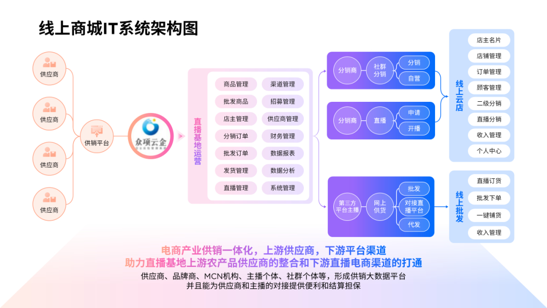 (ppt排版高级感布局)(ppt排版高级感布局架构)