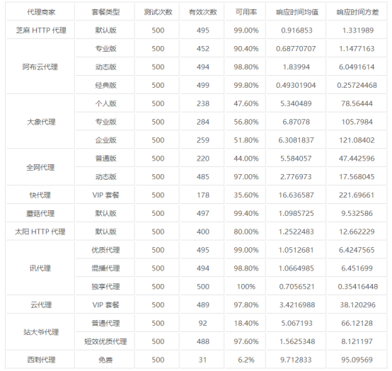 (爬虫软件一般多少钱)(爬虫软件推荐)