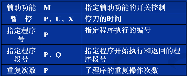 (数控车床编程教学)(数控车床编程教学视频入门教程)